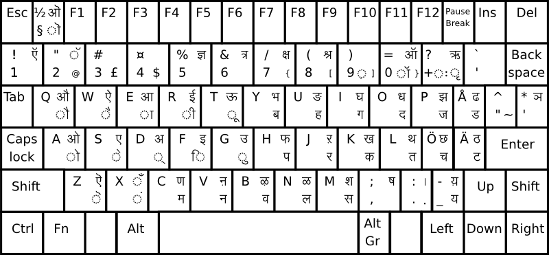 Keyboard layout